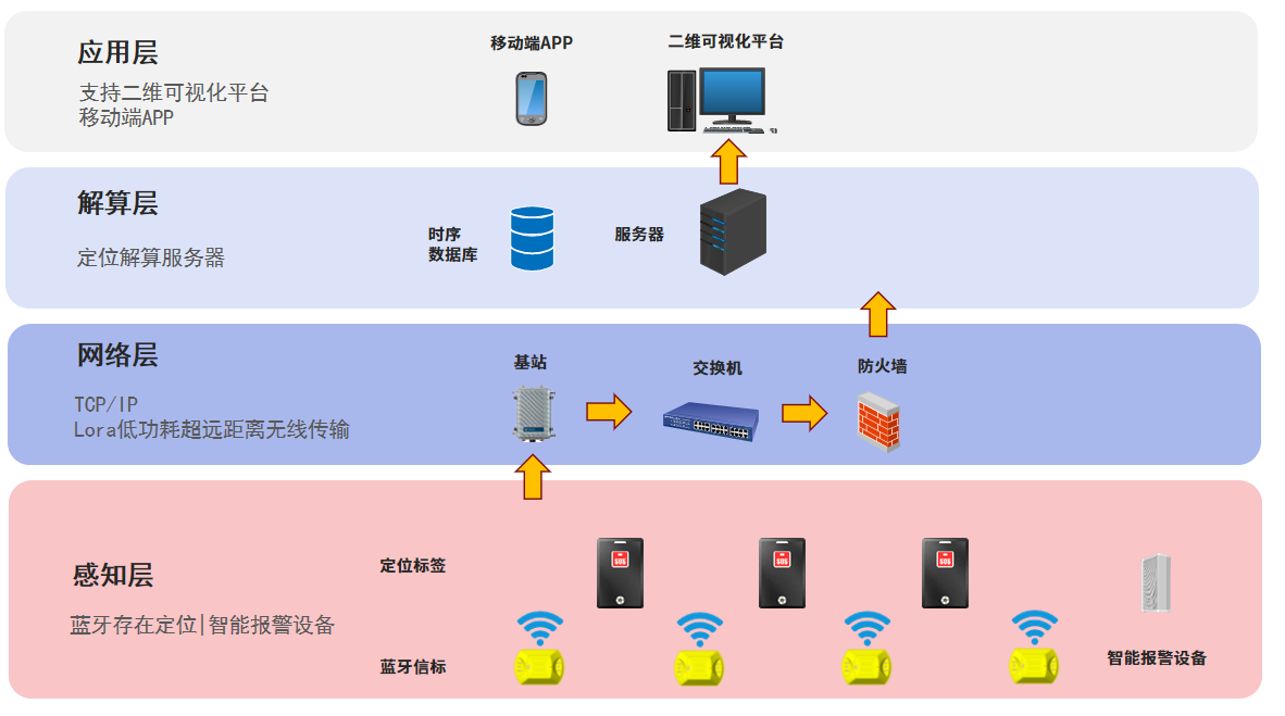 藍牙系統架構.png