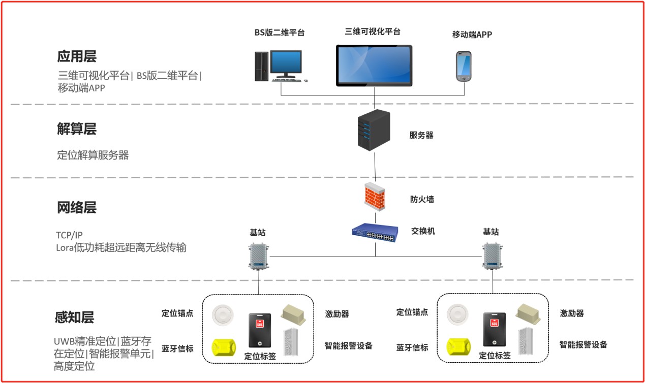 系統架構.jpg