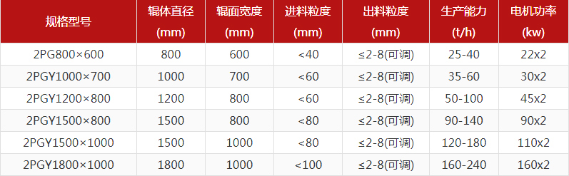 大型鐵礦石對輥制砂機(jī)多少錢一臺？