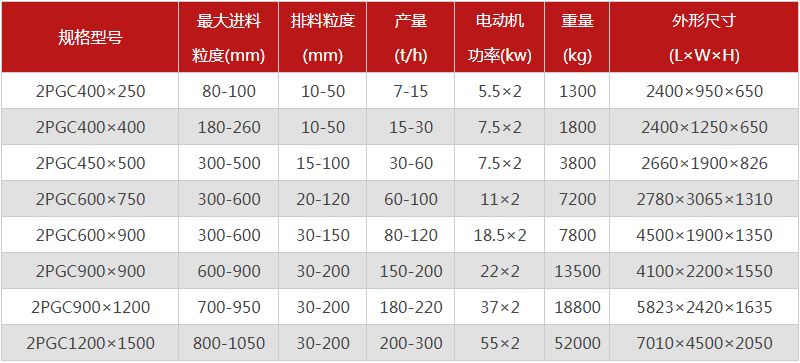 大塊煤用什么破碎機好？金聯(lián)雙齒輥破碎機附參數(shù)